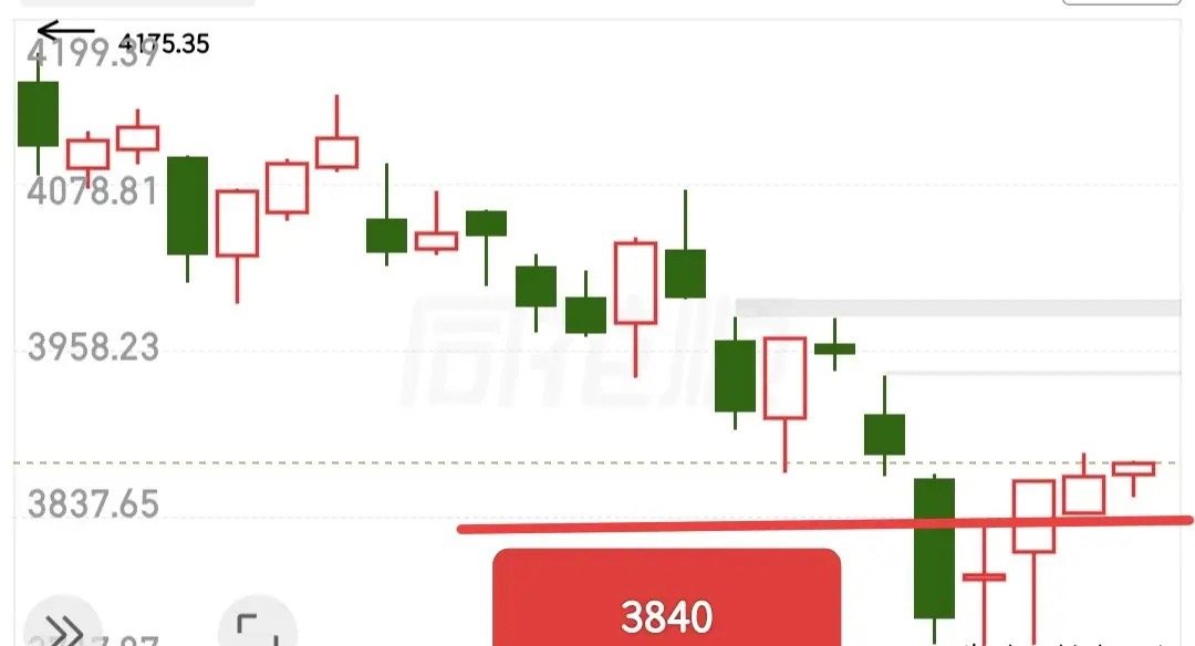 外围传来不少利空消息，开盘前简单聊聊今日盘面思路。复盘创业板近期走势能发现规律，
