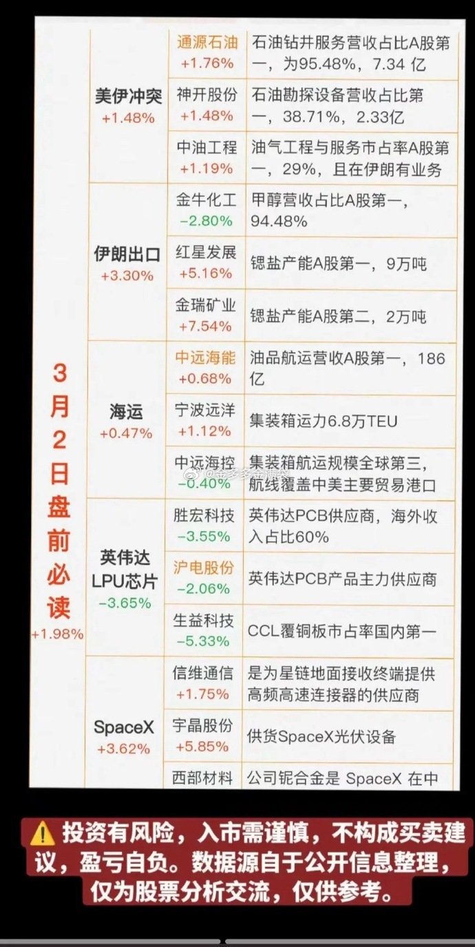3.2周一  盘前  财经热点必读！1.美以伊冲突（海油）2.伊朗出口(甲醇、锶