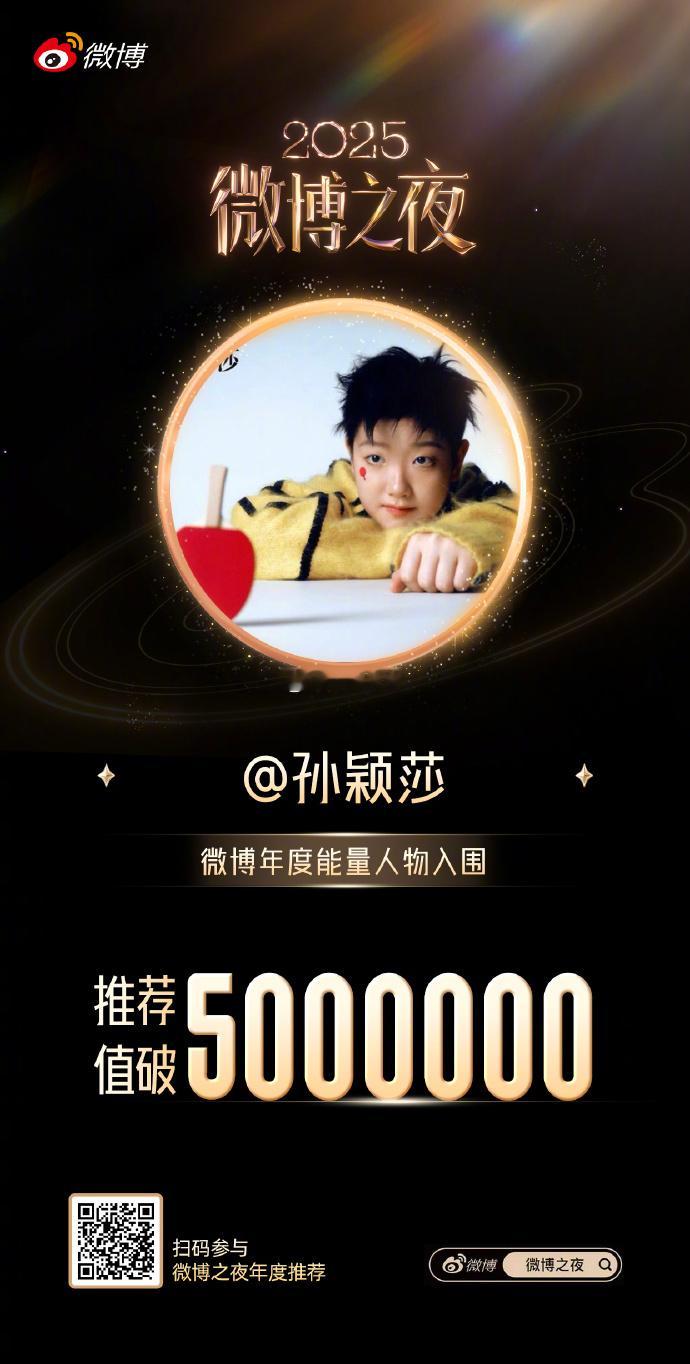 孙颖莎能量人物推荐值破500万 一定是成绩好，人也好！才能这么受欢迎！每天都从满