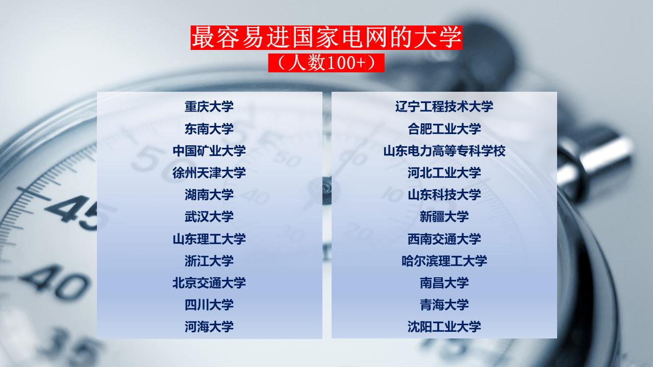 最容易进国家电网的大学，100+人数大学汇总。
#大学 #高考志愿填报 #吉志愿