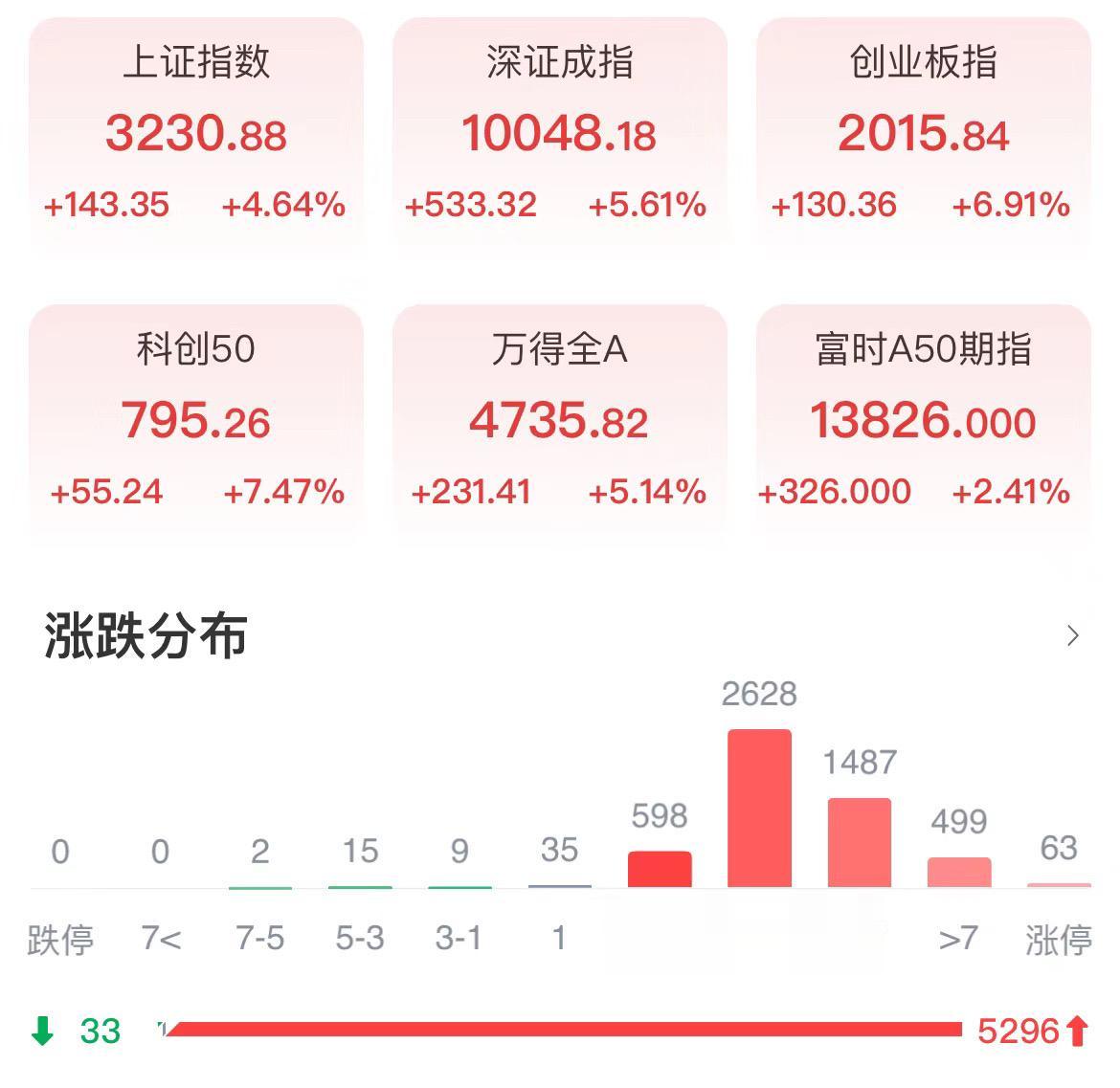 这行情，有点… 大家好好上班吧。 未来几个月，千万别做三件事： 借钱炒...