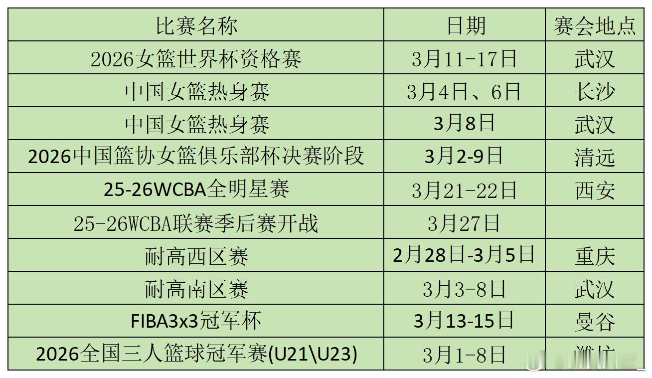 【重磅赛事接连来袭 3月女篮观赛指南出炉】进入三月，中国女篮赛事将迎来一波高潮。