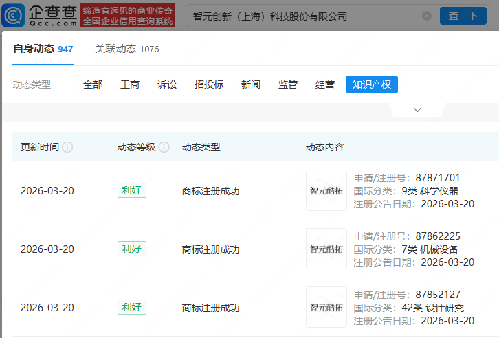 智元机器人成功注册“智元酷拓”商标