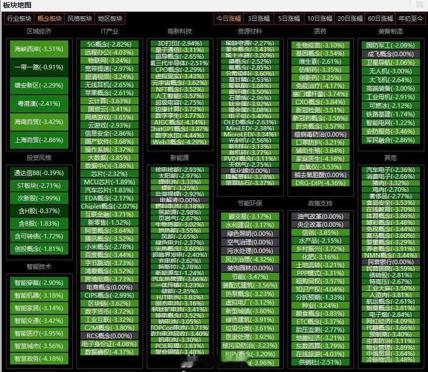 绿色好啊，不仅环保，还有利于减肥~~股市天天倍搞成这样，也不知道xc~建议大家收