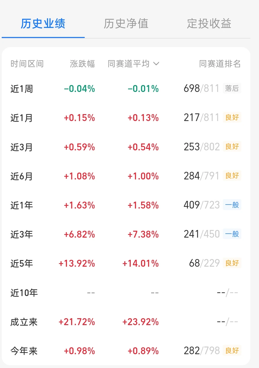 稳稳的幸福，今天继续补仓些纯债啦！