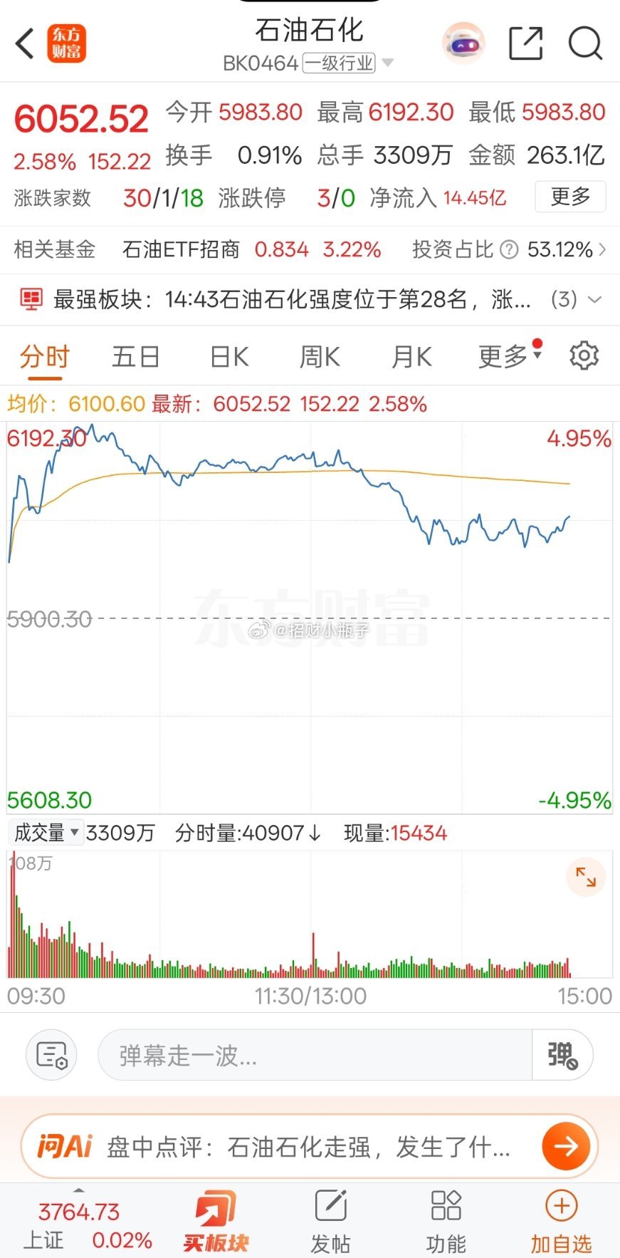 石油一涨，盘面就不行了 