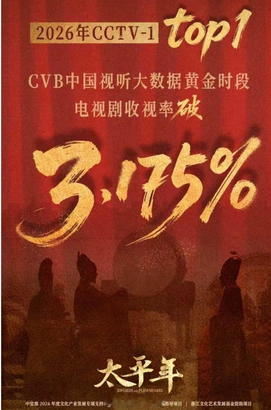 收视率3.175%😱太平年这成绩怎么样？ 