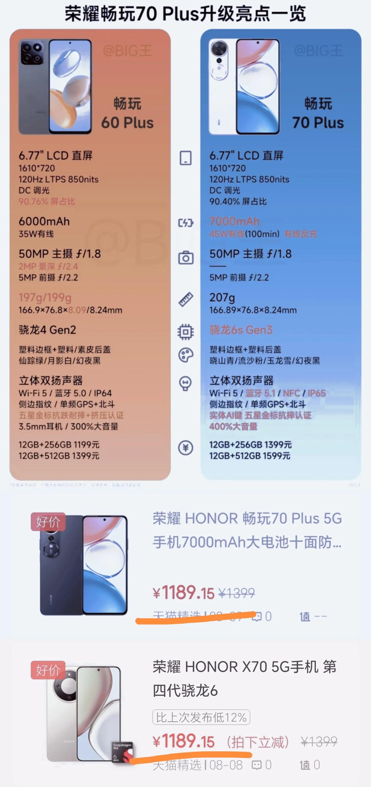LCD永不为奴？那么荣耀畅玩70 Plus应该是你们为数不多的选择之一，相比老款