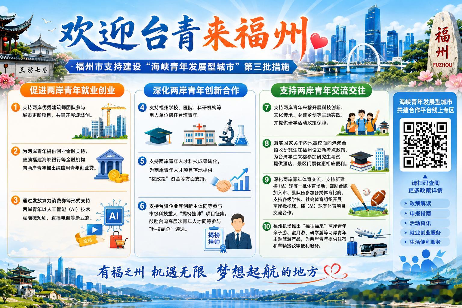 福州发布海峡青年发展型城市第三批措施 海峡青年连心汇顺利举办8月6日，第十四届海