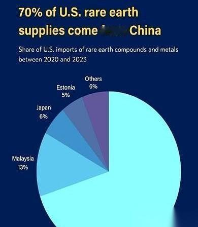 老外最近又在疯狂给自己“心理按摩”了。
彭博社跳出来发文说：中国的稀土武器失效了
