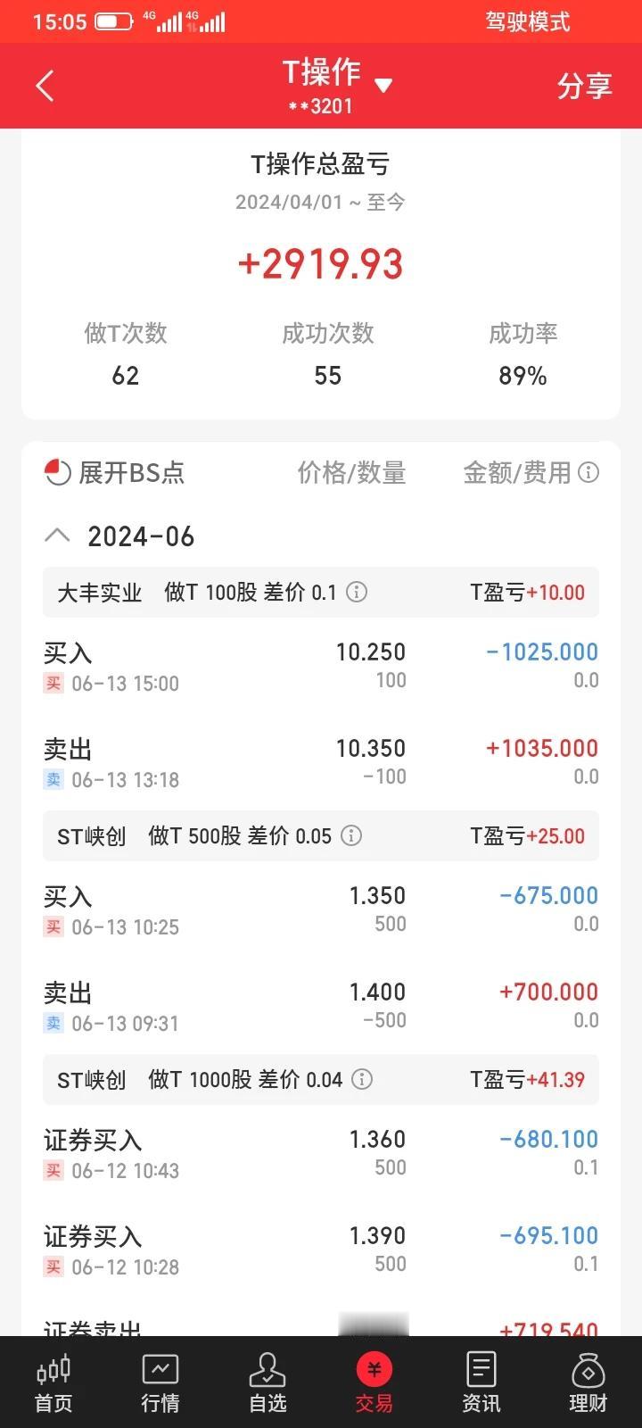 2024.06.13，我觉得我炒股20年了，但是技术实在太差，很多都不懂，人也比
