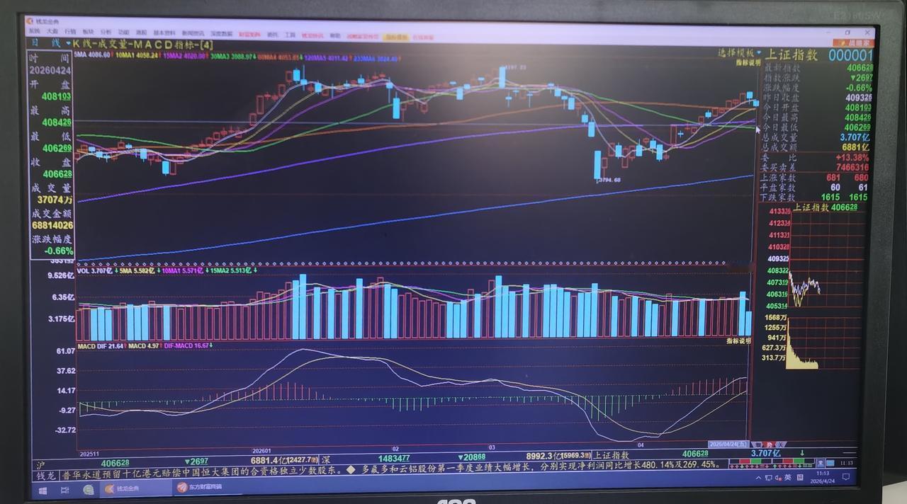 老手说股：（1）
家人们，今天大盘早间低开，然后就在5线和10线之间徘徊，后市怎