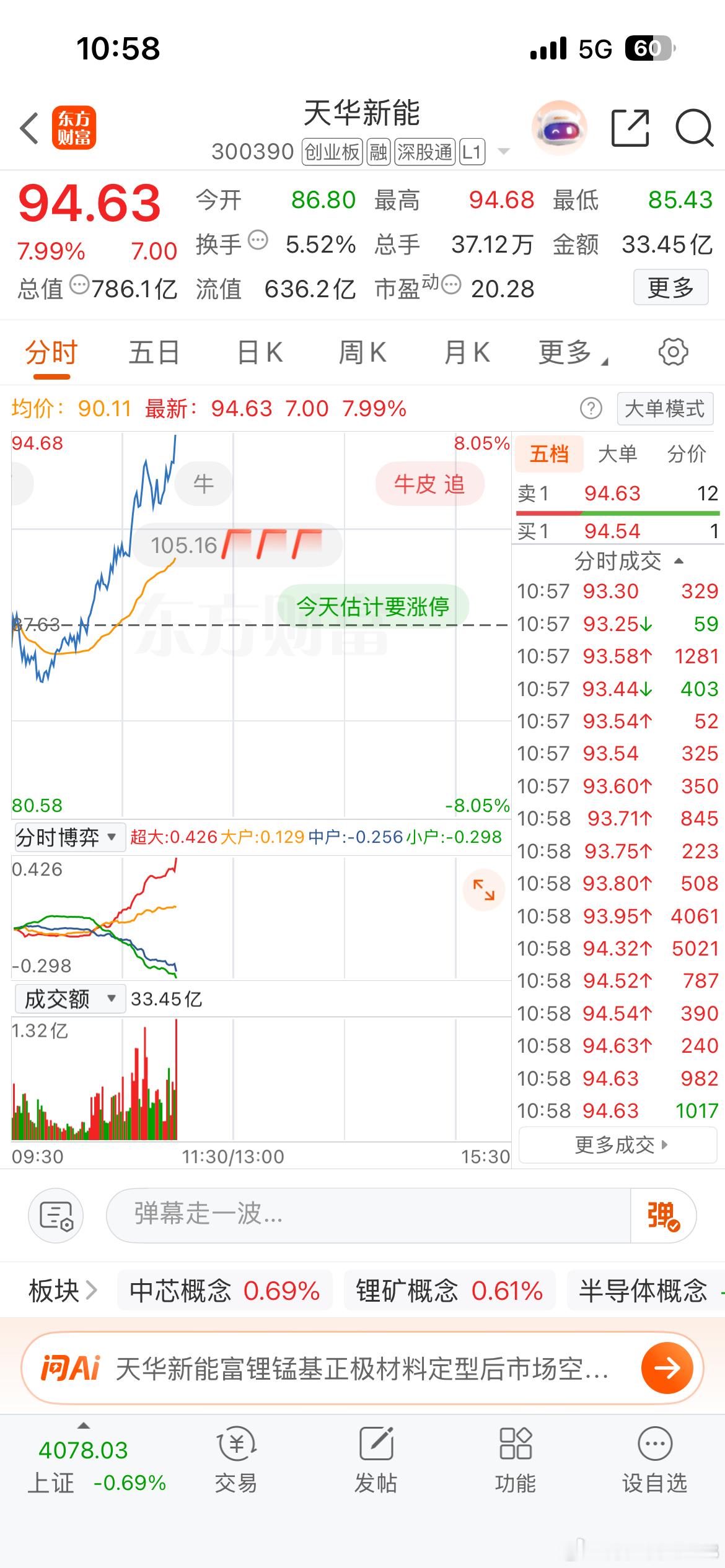早盘加仓的天华果然不会让我失望！ 