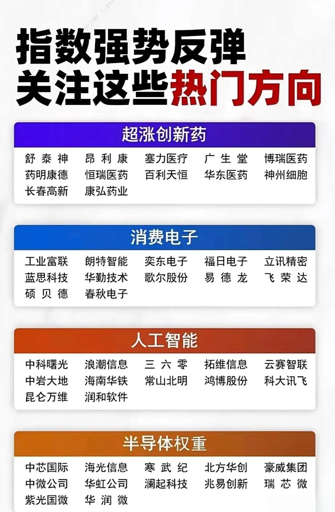 当前市场关注的热门投资方向、相关概念板块及重点公司，涵盖金融、军工、科技、医药、