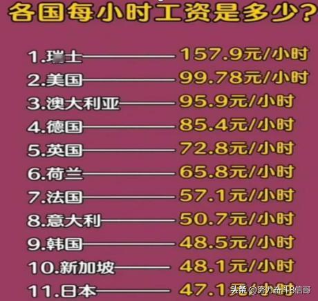 从各省市的最低底薪看各地经济发展情况。
最低底薪标准一般会根据当地的经济发展和生