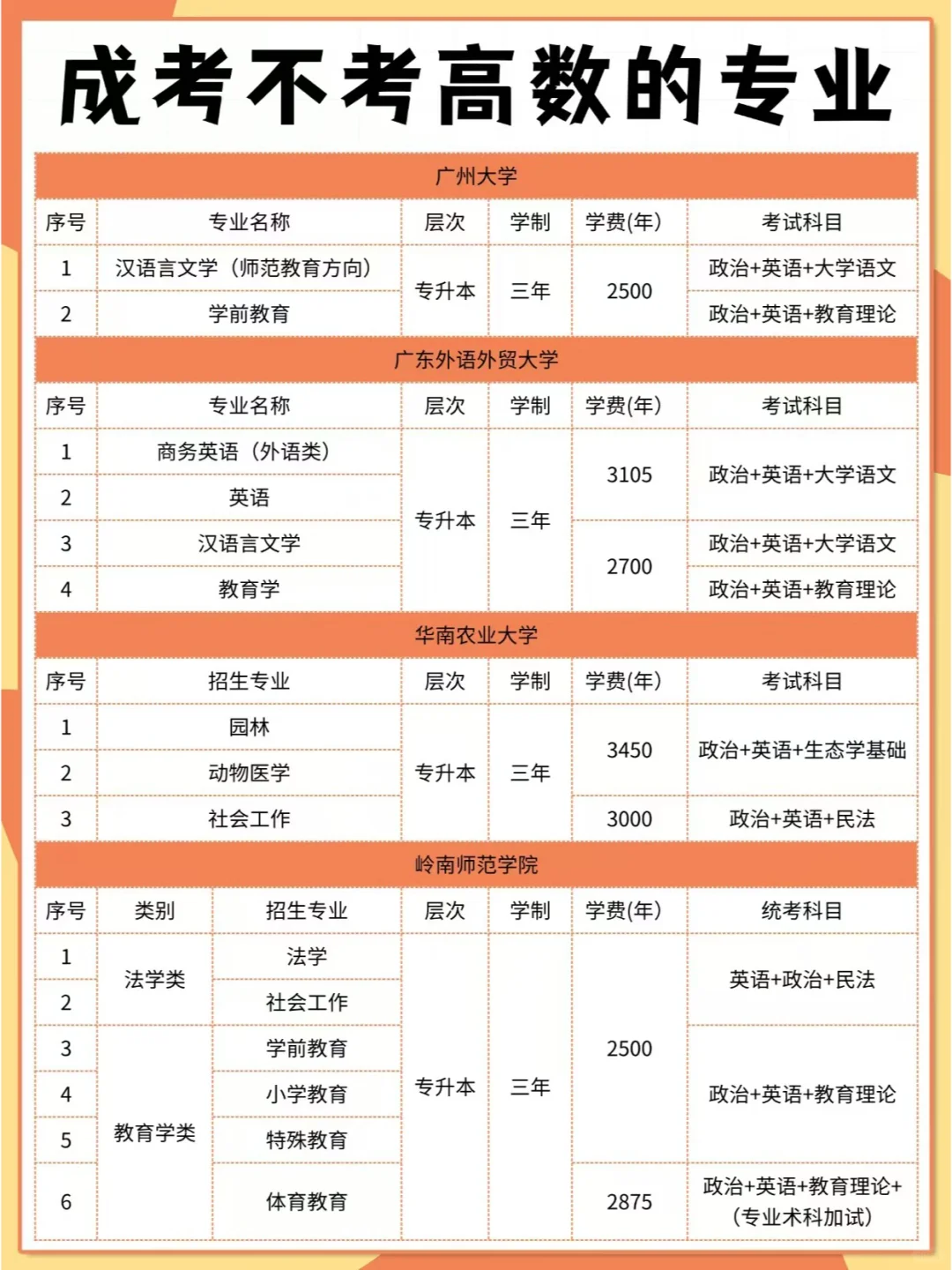 成考不考高数的专业❌
