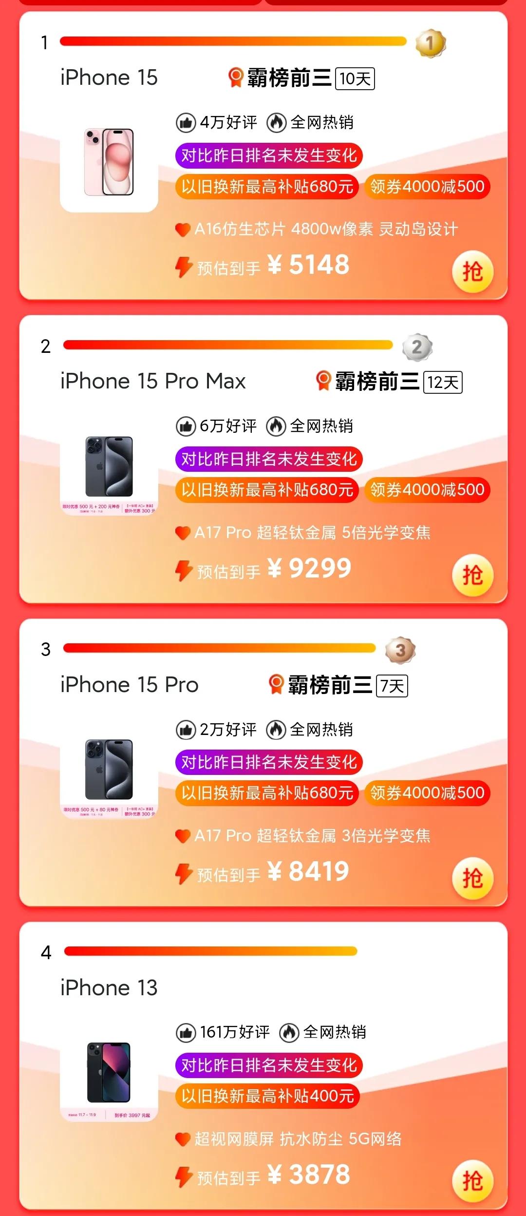 泥马，苹果的号召力无解
果然一降价，大家不会犹豫一秒
前三连华为也没有一款

不