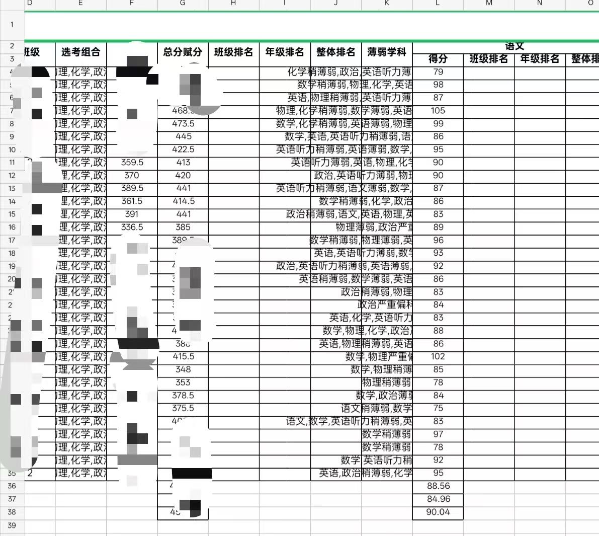 沈阳某班的高三二模成绩单，没有任何排名，说是市里返回来的，家长一脸懵[捂脸]
