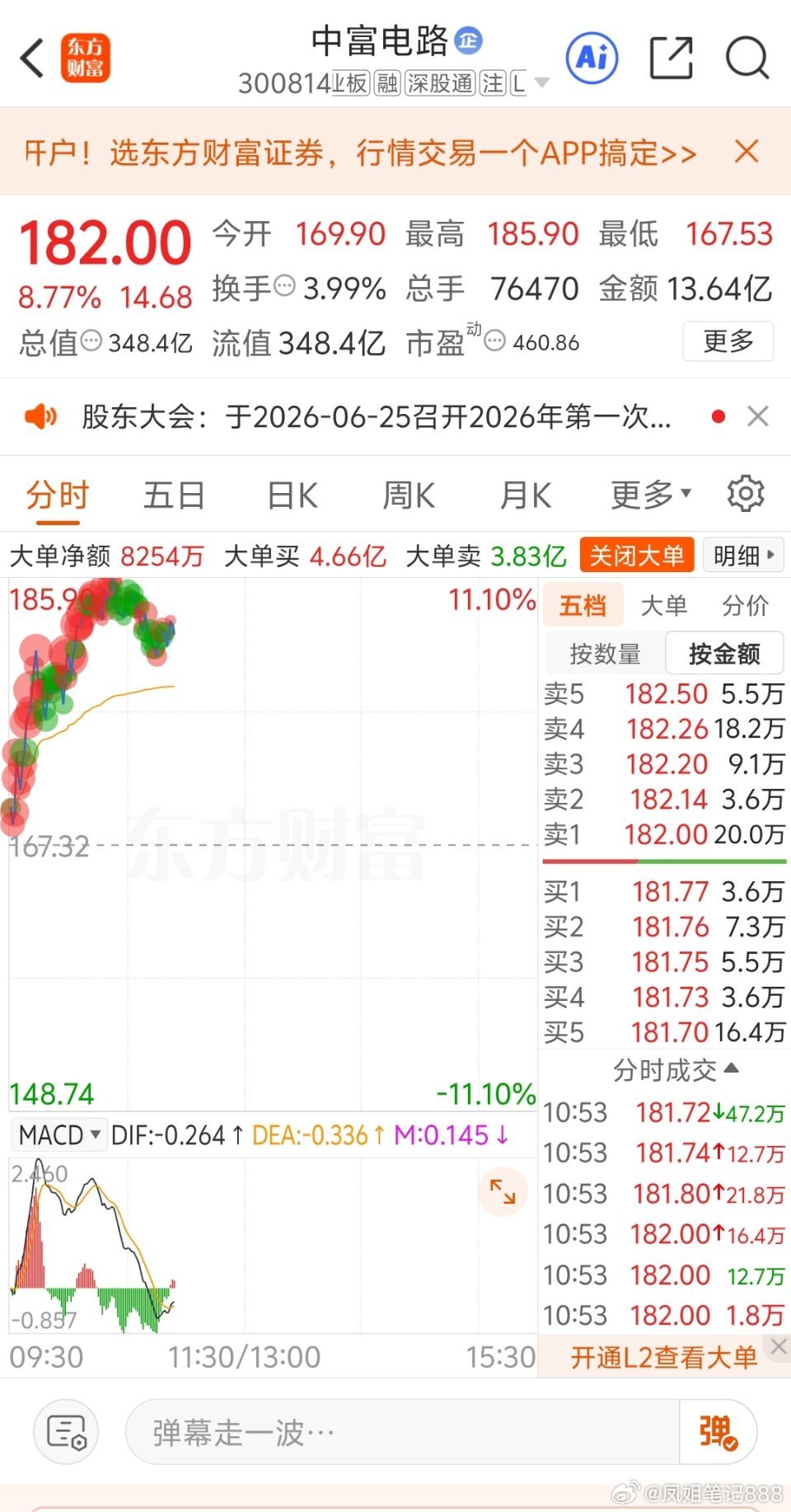 山东玻纤，中富电路，依然强势！ 