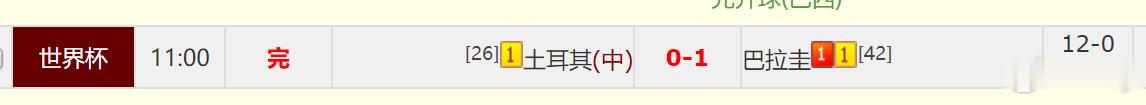 这小冷门拿的，这比分蒙的，得劲儿巴拉圭捂嘴说话红牌 土耳其0比1巴拉圭