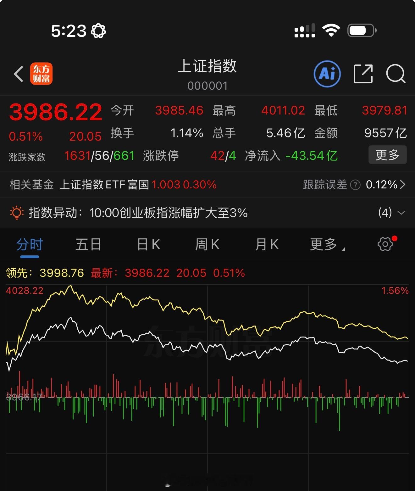 A股本轮上涨能到多少点看看下周一吧，今天好像还行啦 