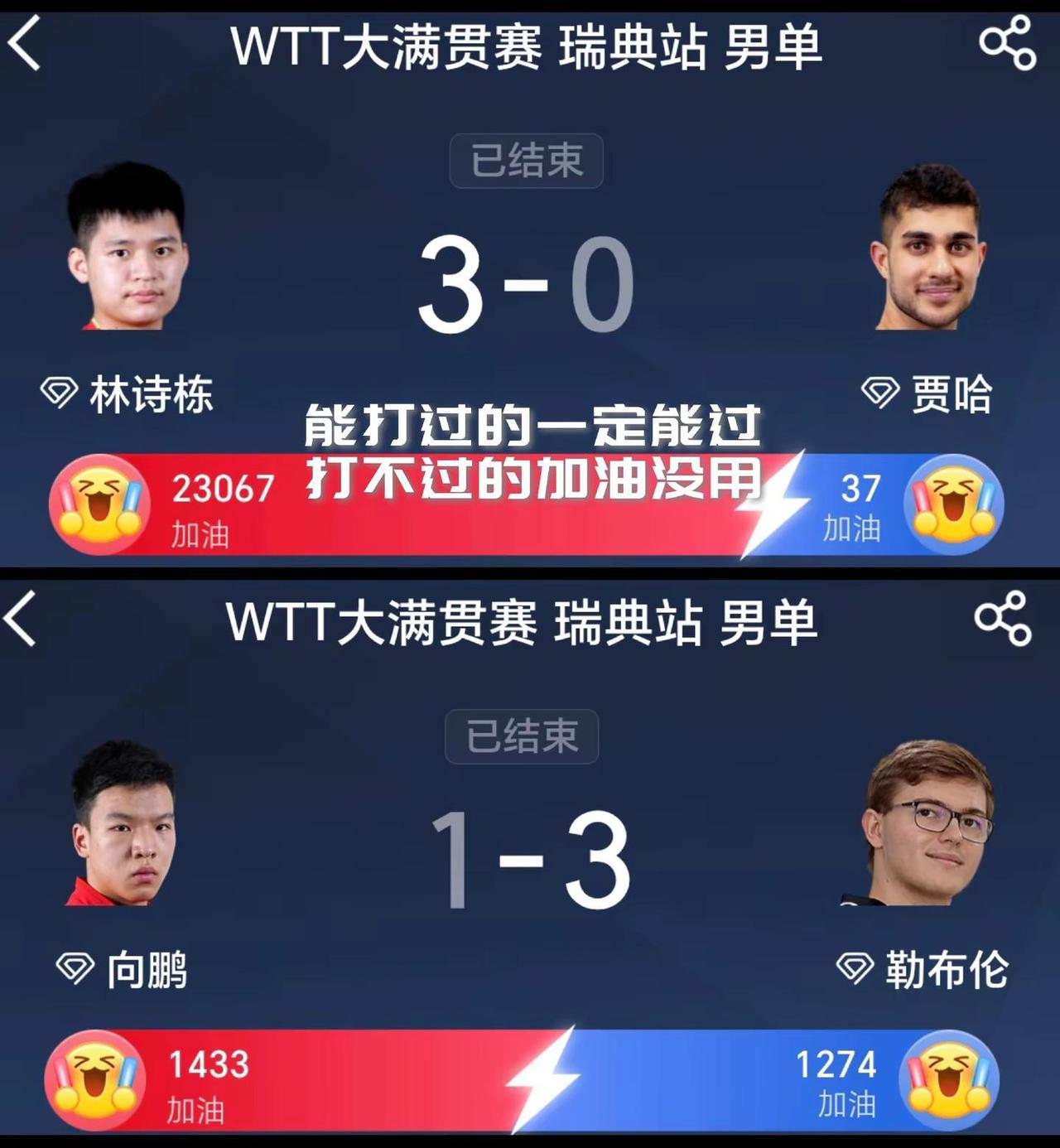 【能打过的一定能过！打不过的加油也没用！林诗栋下轮不用打内战了！】WTT欧洲大满