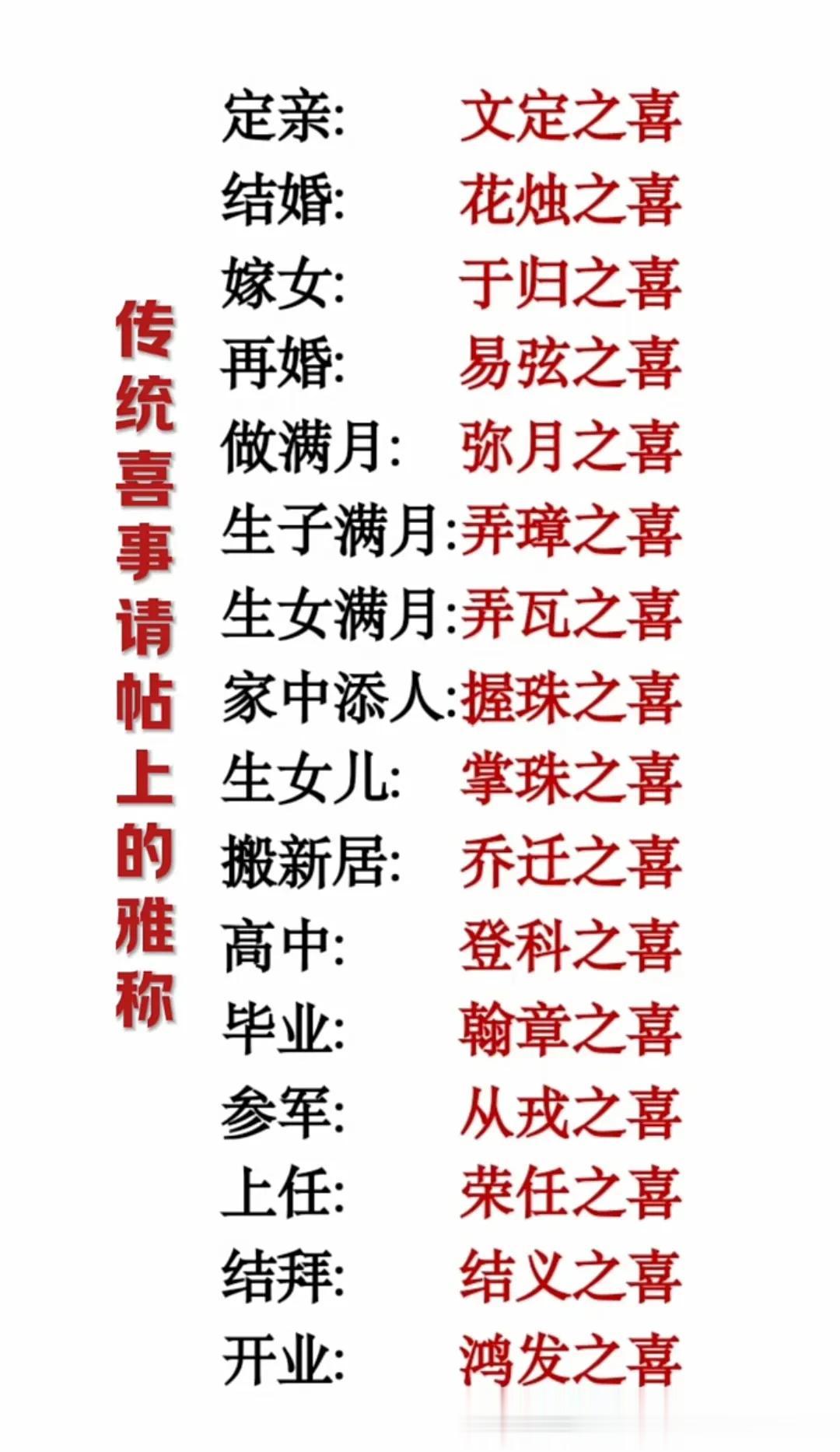 涨知识了！传统喜事请帖上的雅称，你们都知道吗？