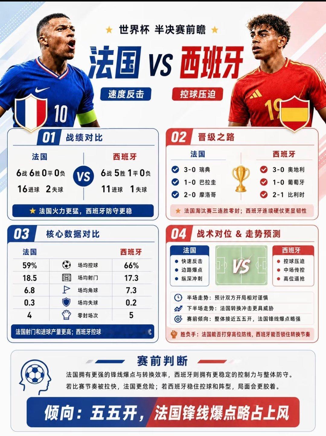 苏醒预测今晚世界杯有乌龙球有没有乌龙都不影响看球乐趣，足球本来就充满各种意外，我