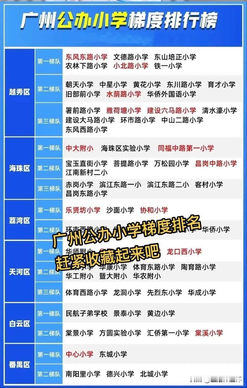 广州小学梯队榜单出炉，东风东路小学、东山培正小学、华师附小、中大附小、华阳小学为
