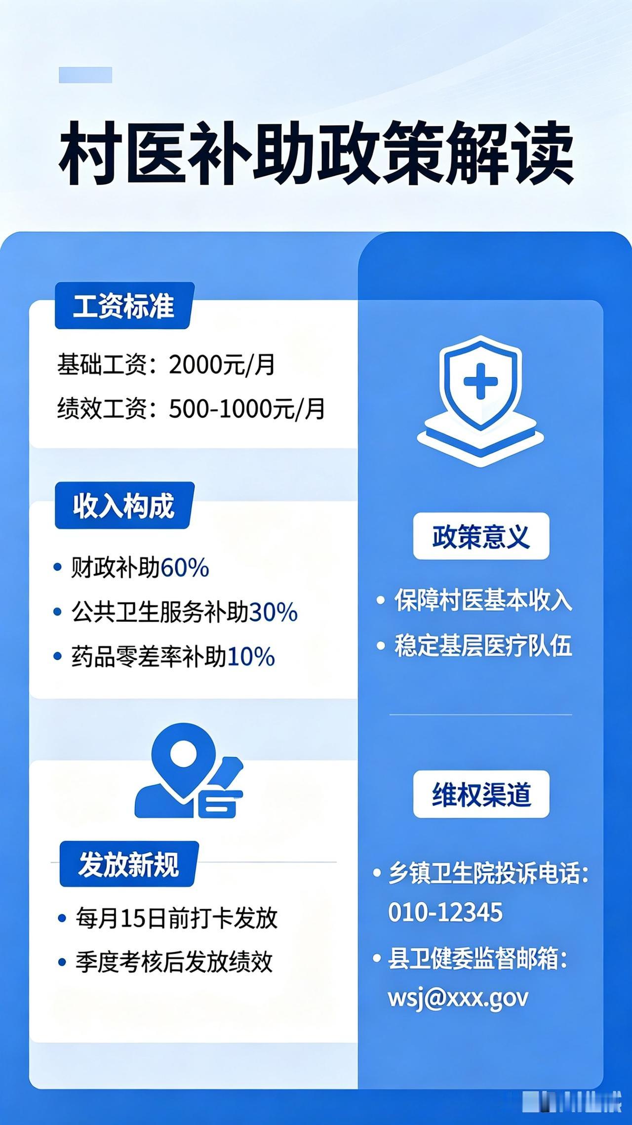 我将围绕村医补助政策调整展开，先点明政策发布这一重磅消息，再详细解读工资标准、收