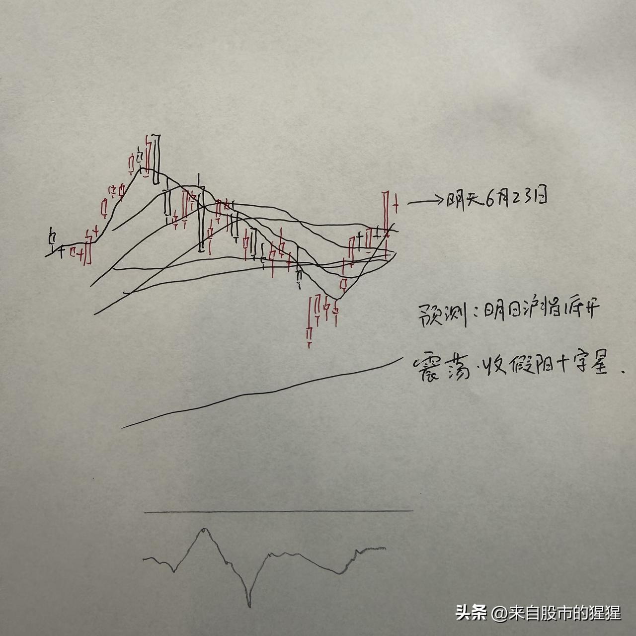 明天A股怎么走？到底是涨是跌？我做了一个大胆的预判

为什么这么预判？三个具体理