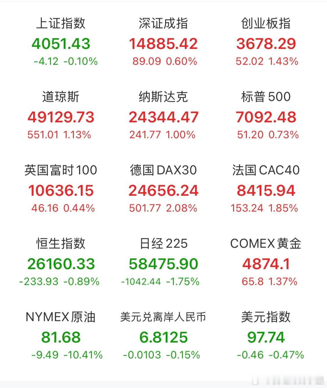 下周一大概率是吃肉的。就是看这阵势感觉肉不是很大啊。我以为3月跌这么惨怎么也得5