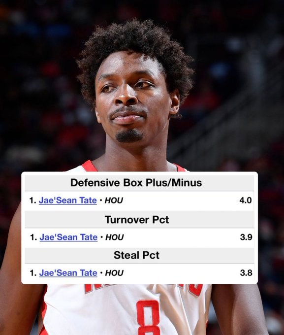 泰特是现在NBA失误率最低且抢断率最高的球员，并且他的防守正负值排名第一#休斯顿
