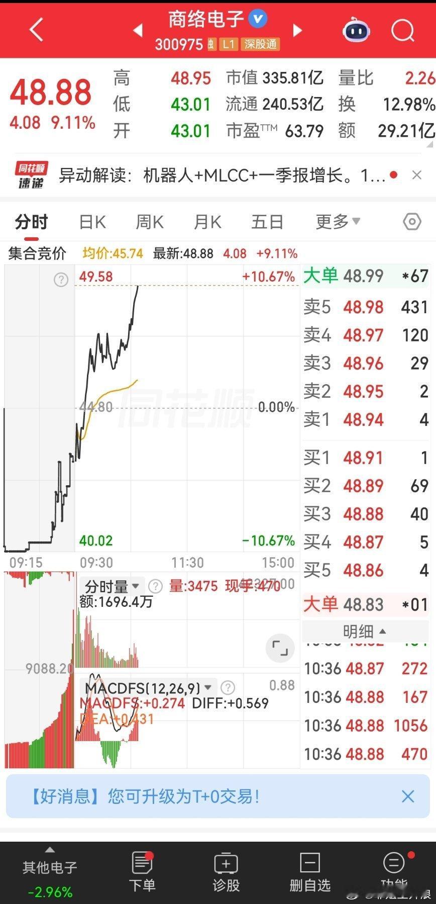 商络是好票，只是你下车早了。现在别急着冲，等倒车接人，别追高站岗！