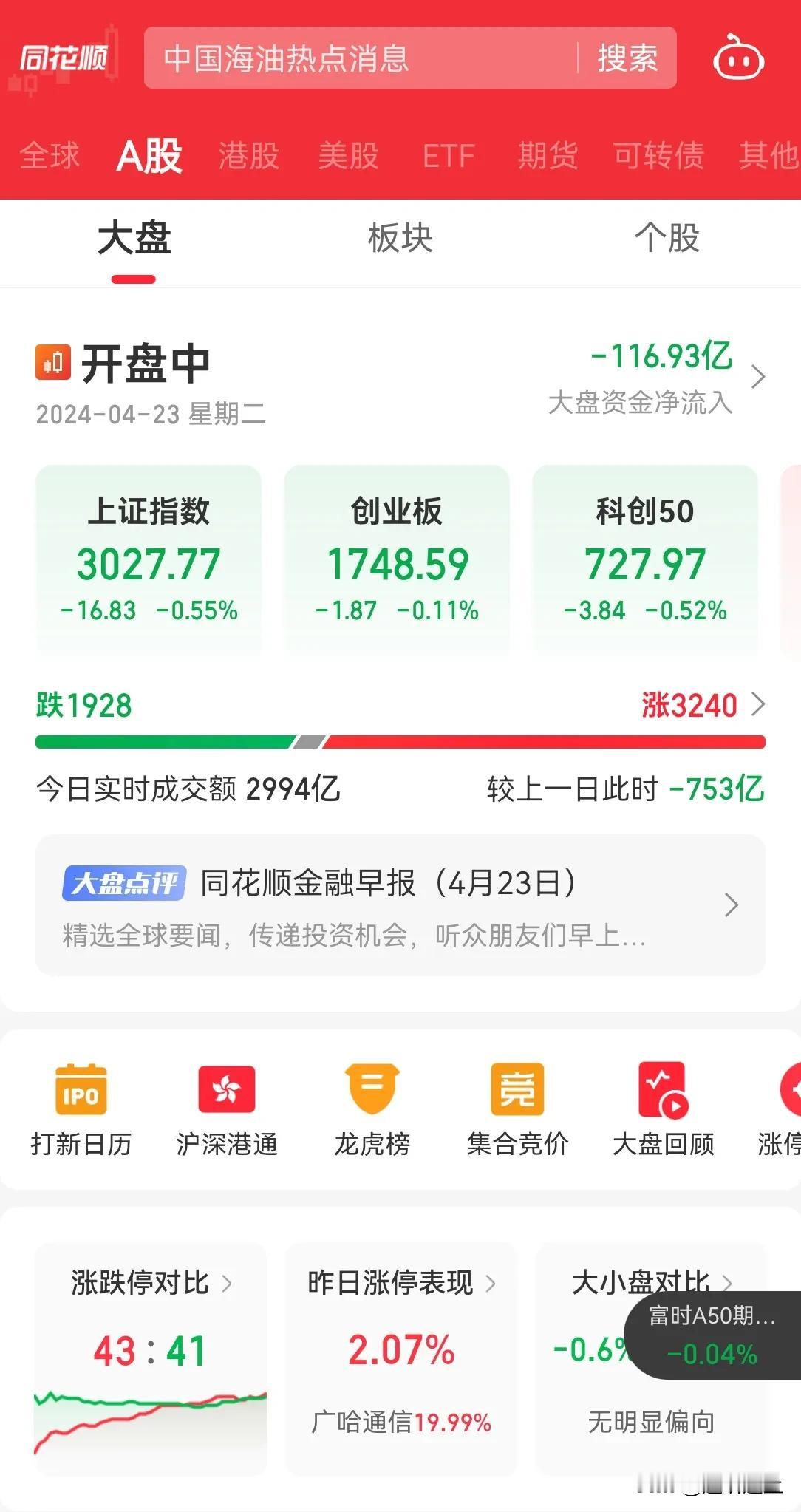 今天 A 股中字头等权重股回调了，上证指数又回到 3020 点了，目前内资又流出