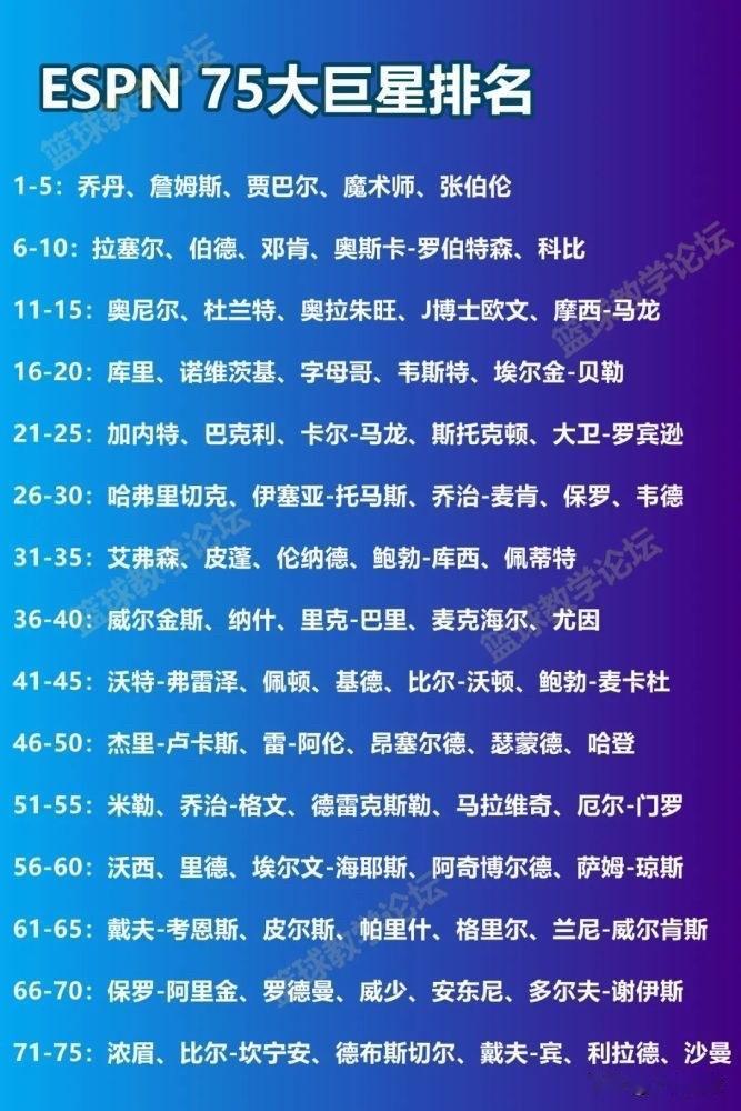 来分析一下克里斯保罗为什么历史地位高！！
原因其实很简单，就是他给球队的提升能力