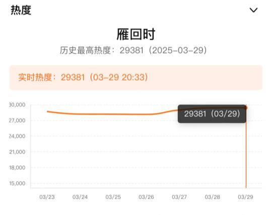 要吵架，上班需要吐槽发泄的