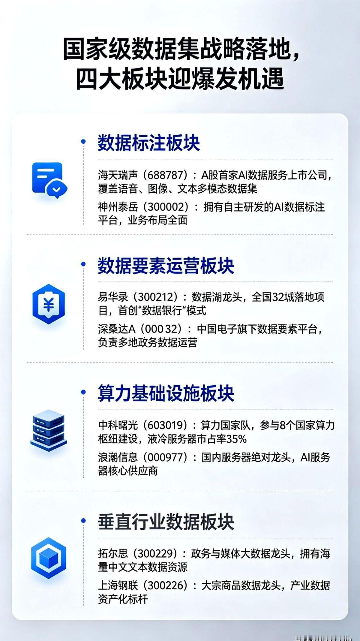 6月8日，国家数据局发布《关于推进行业高质量数据集建设行动
国家终于下场亲自给A
