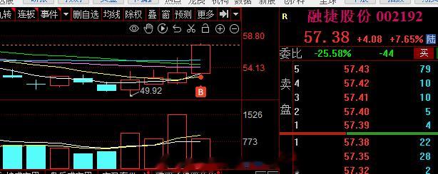 短线  布局依旧，能源金属这块#A股[超话]# ​​​