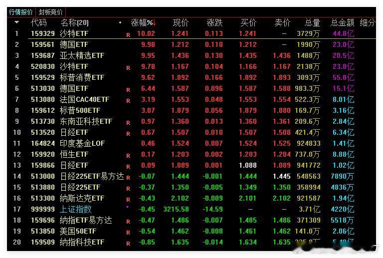 国外的这些屁股白一点的嘛溢价那么高了还去炒 