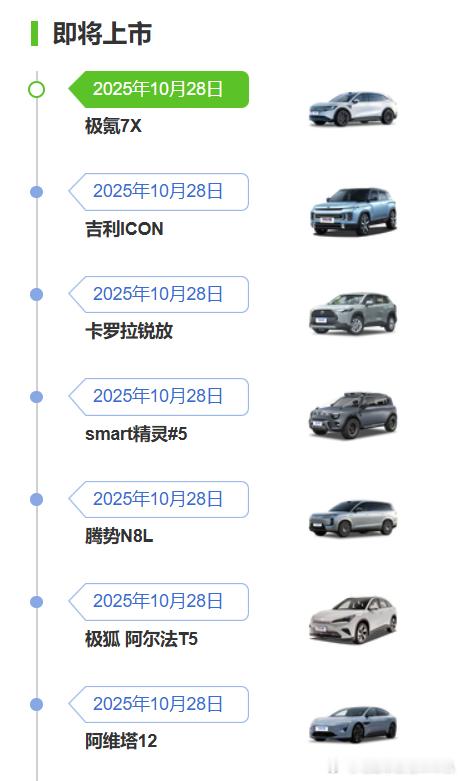 最近这段时间发新车很不均匀，经常是：今天1台，明天0台，后天8台...整体上10