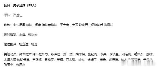女足领队宋凯，王霜、张琳艳全部在名单里，阵容算是比较完整。男足这边争议点来了，史