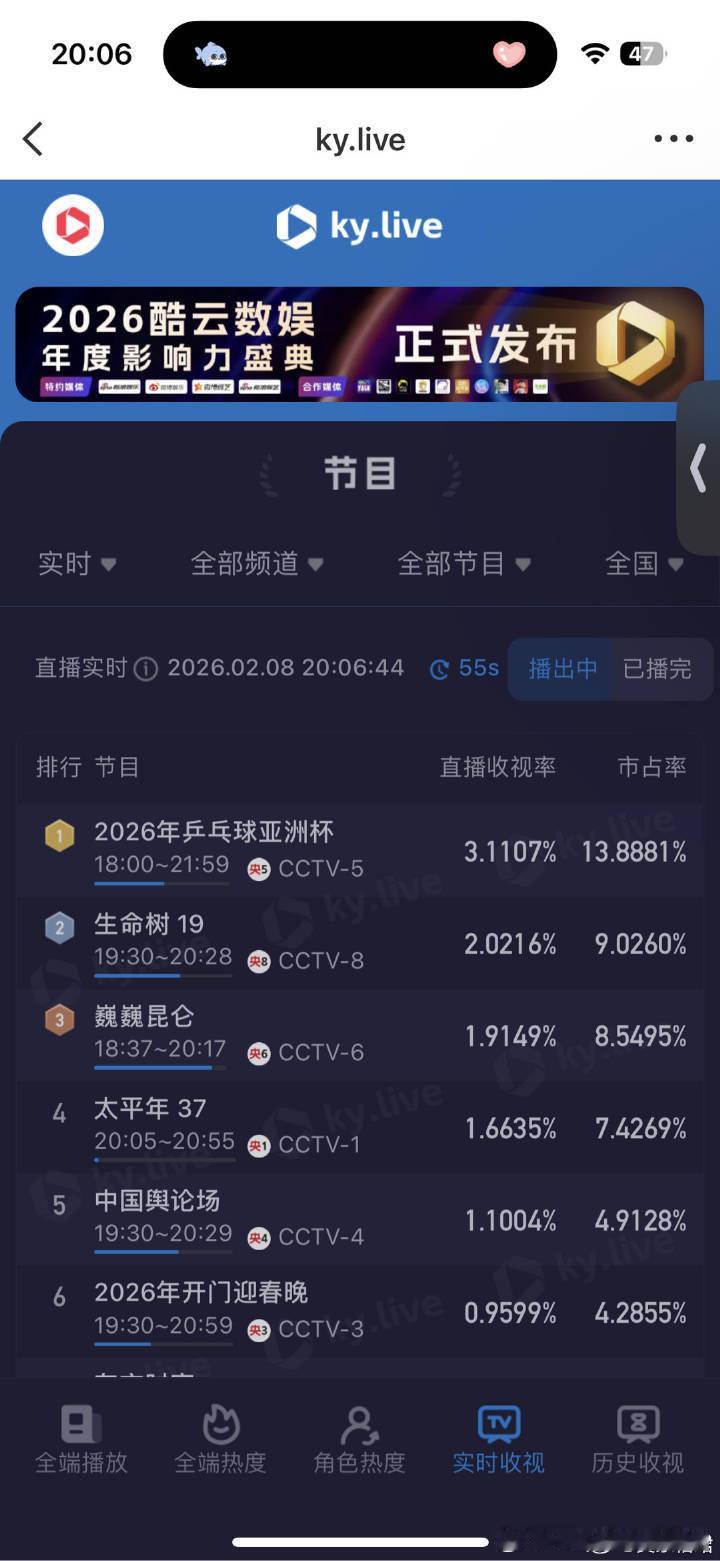能跟乒乓球竞争压力也蛮大的，不过生命树也破2嘞！我们这课小树苗真的太争气啦！