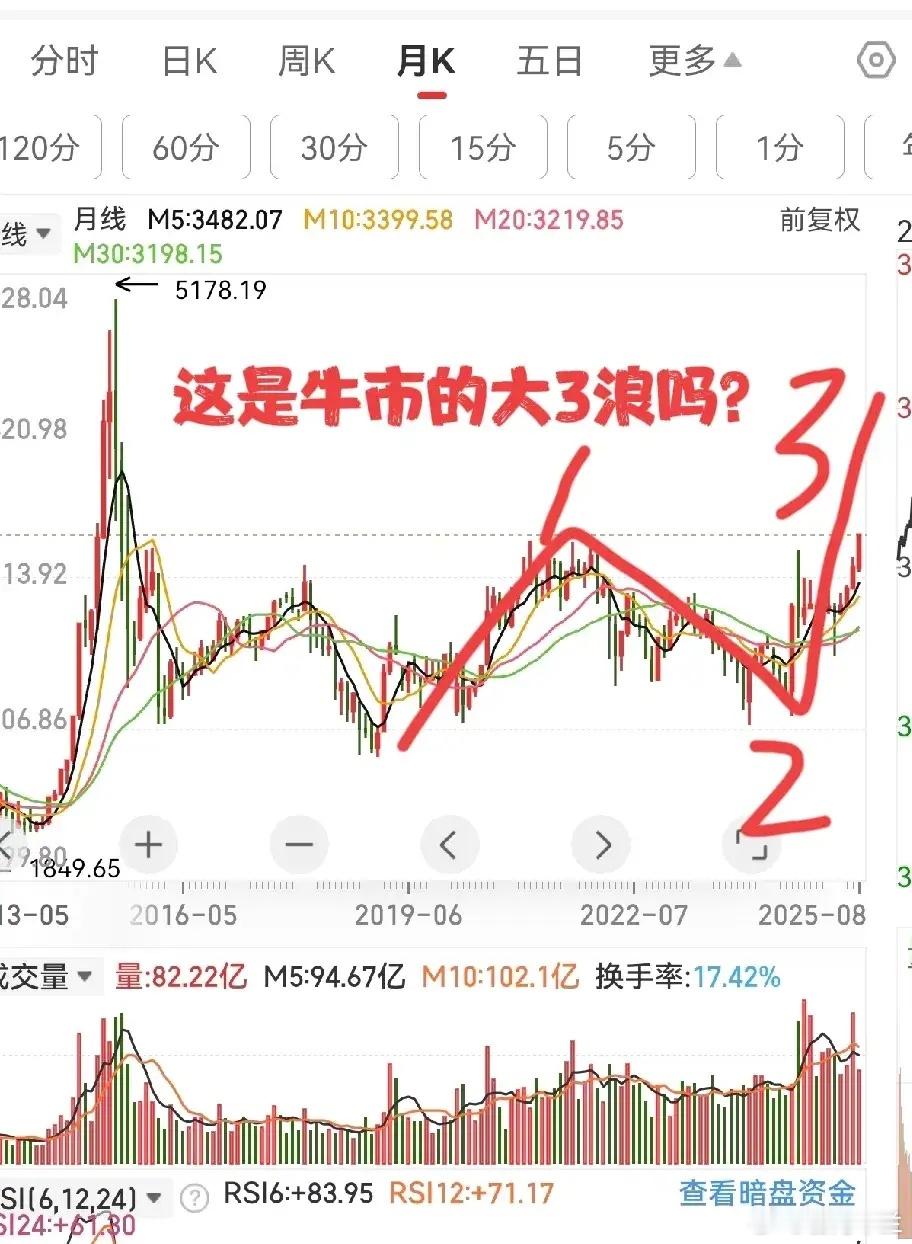中概股小幅上涨，美联储纪要释利空，今日A股操作思路一、宏观面解读 1. 美股方面