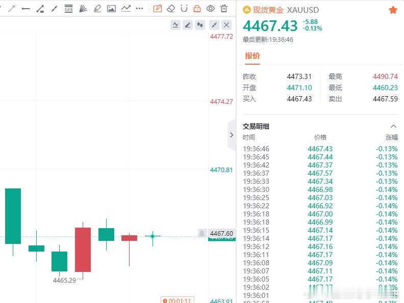 黄金现价：4467多，防守4461，目标看百点 ​​​