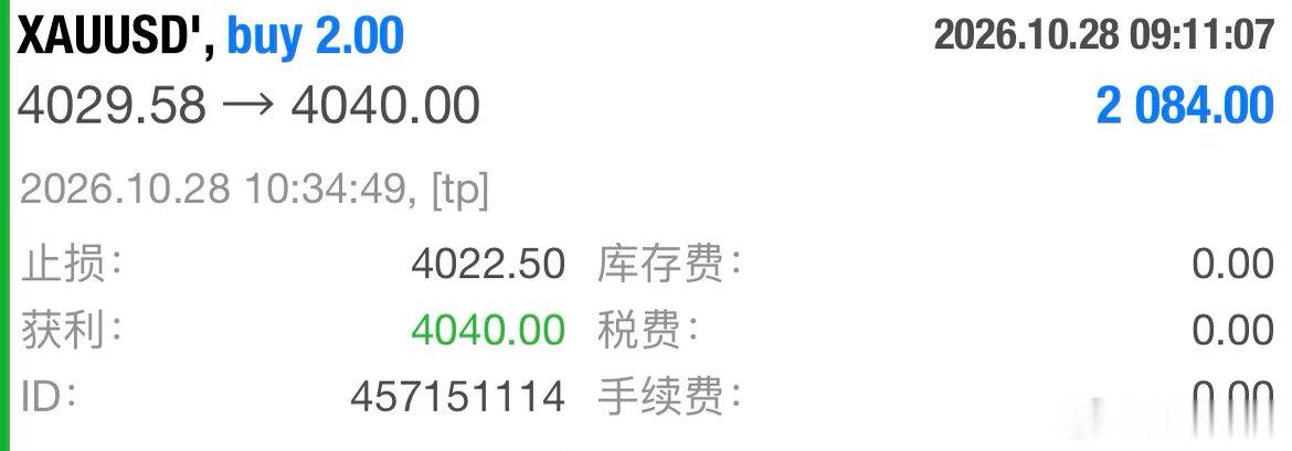 4029进场哆，4040到达目标位，拿下11点箜间。（2084🔪）黄金现货黄金