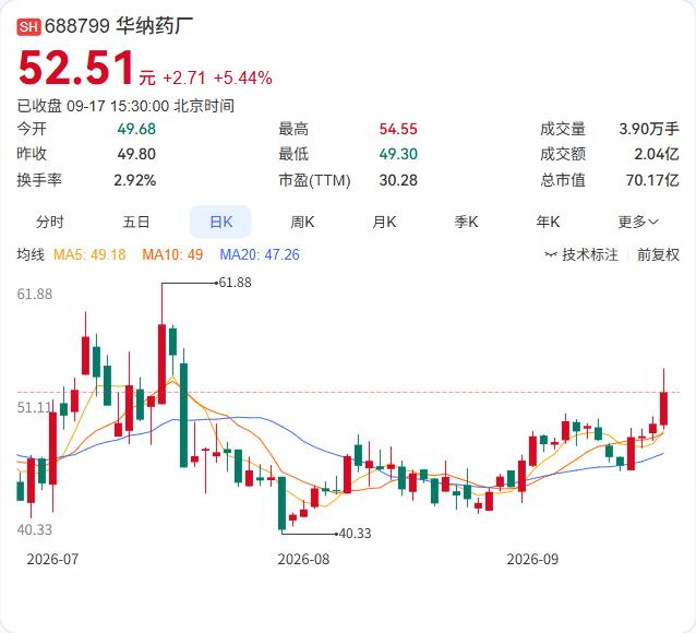 华纳药厂的控股股东持股比例从39.09%降到了38.06%，触及1%整数倍。
