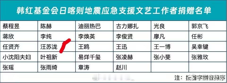 汪苏泷捐赠驰援西藏  汪苏泷捐款驰援西藏  韩红基金会捐赠名单 西藏定日地震牵人