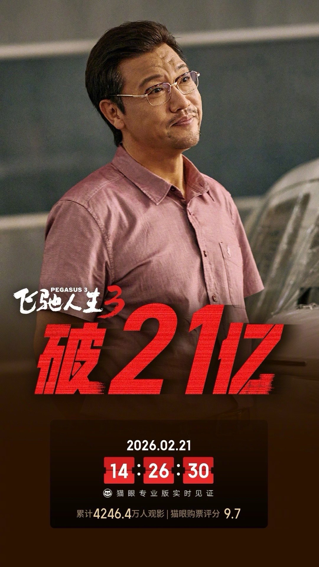 飞驰人生3票房破21亿 据猫眼专业版实时数据，影片《飞驰人生3》票房突破21亿。