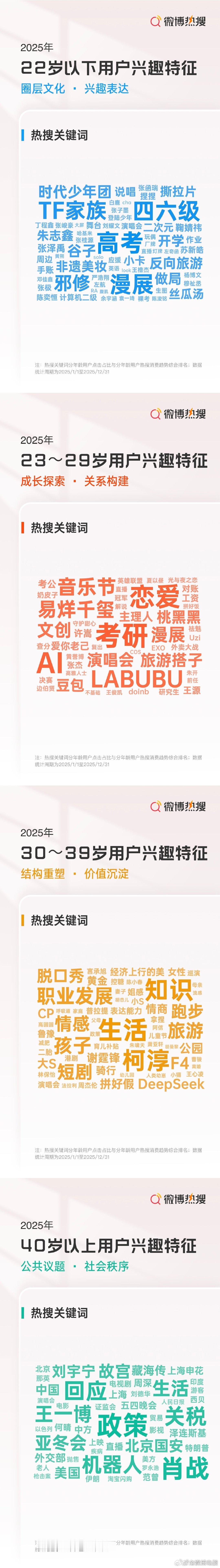 2025年用户兴趣特征2025年十大热搜互联网人物2025年五大热搜AI产品20